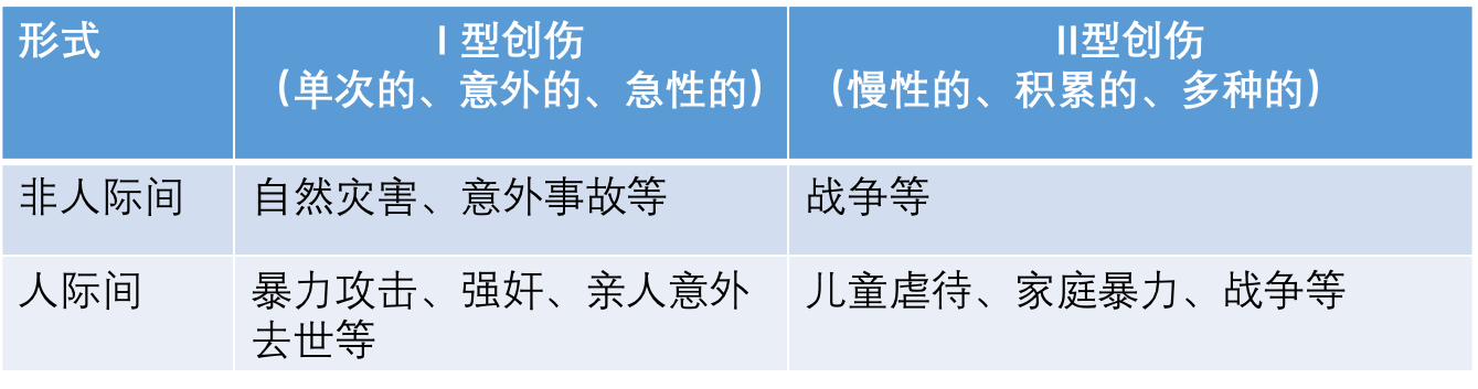 為什么“過去”難以真正過去！4種方式應對創(chuàng)傷