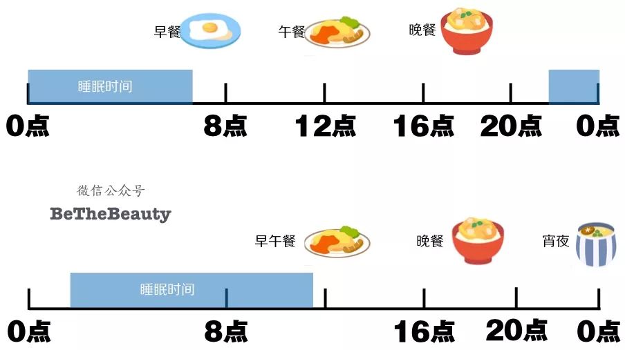 全民過勞丑時代，又懶又喪的人要如何逆襲？