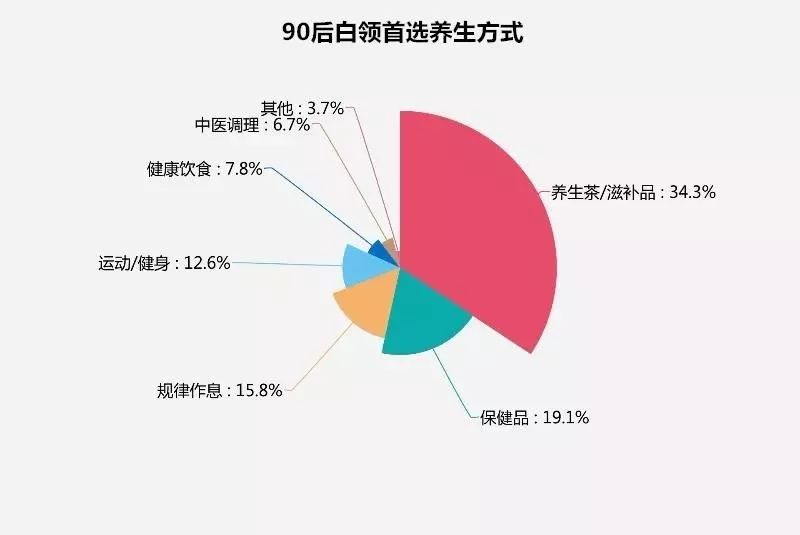 熬最晚的夜，敷最貴的面膜，一邊作死一邊自欺，吃相有多慫？
