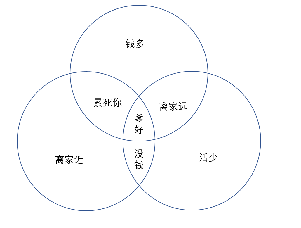 越相信成功學，你的人生越失敗