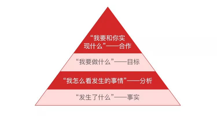 人到中年，如何才能逆風(fēng)翻盤？