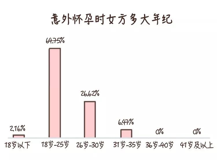 那些意外懷孕的人，后來怎么樣了？