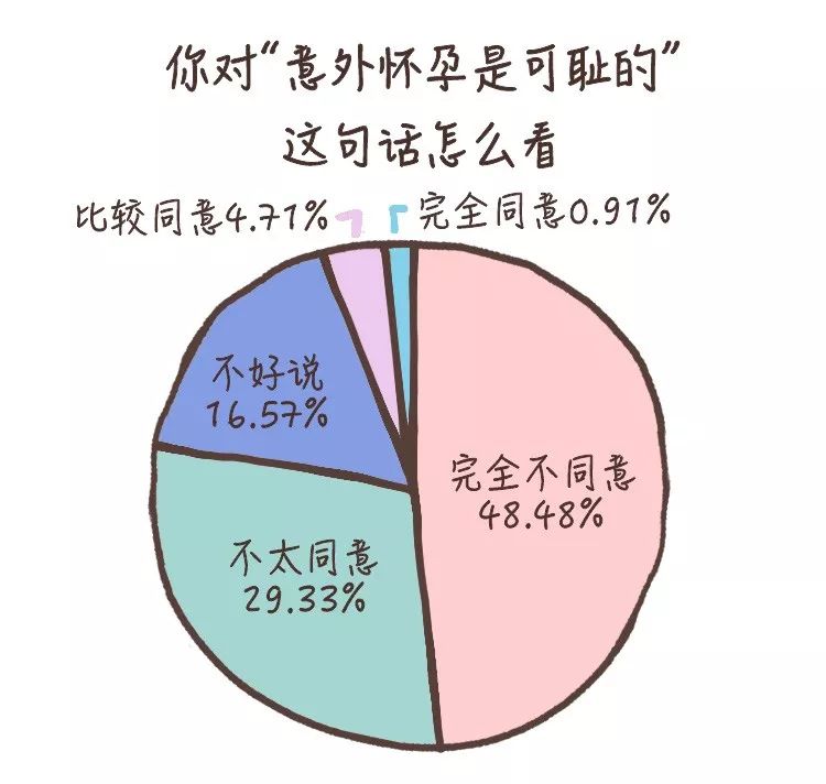 那些意外懷孕的人，后來怎么樣了？