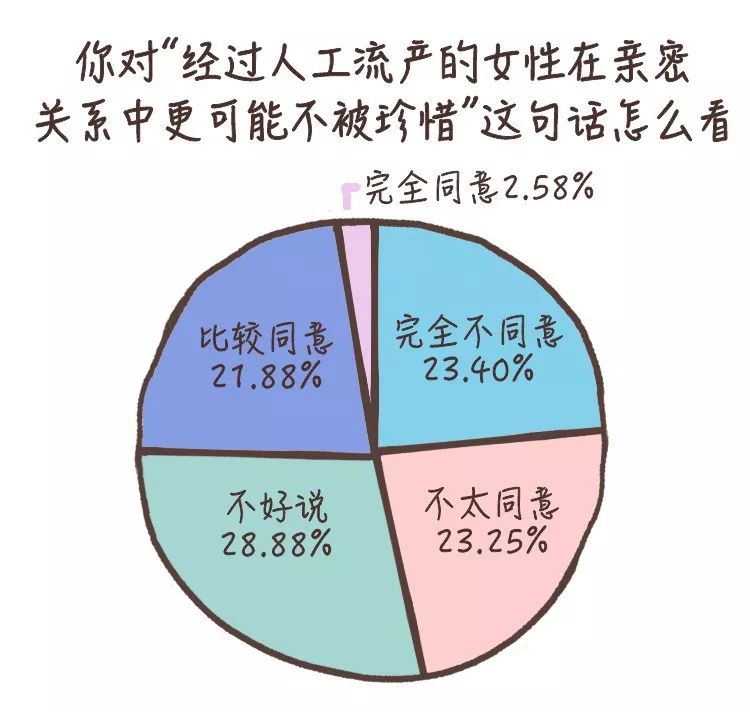 那些意外懷孕的人，后來怎么樣了？
