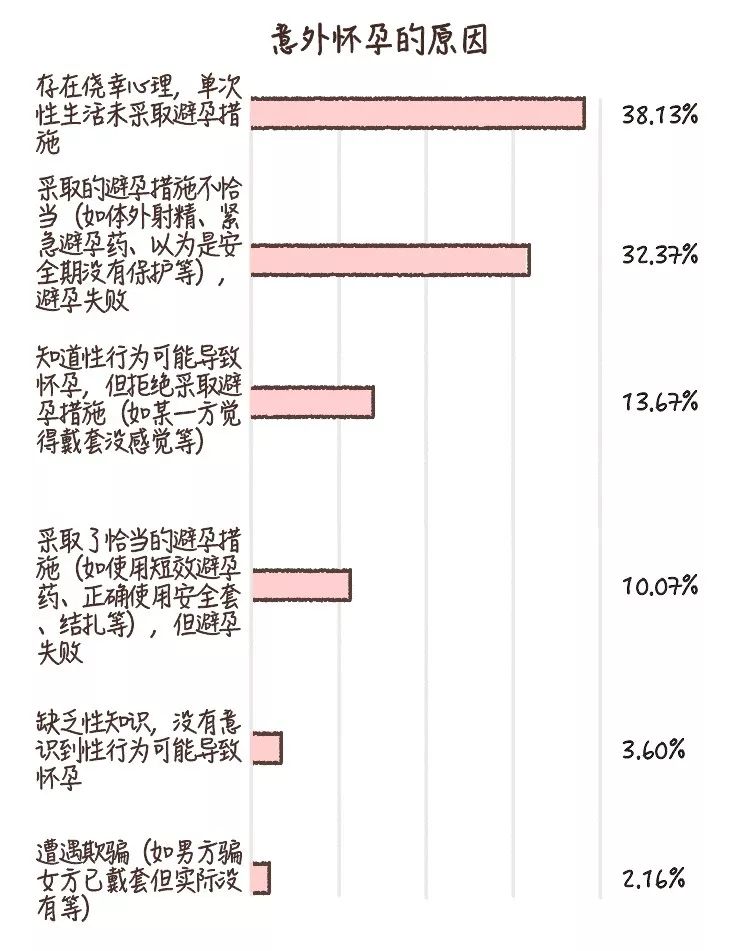 那些意外懷孕的人，后來怎么樣了？