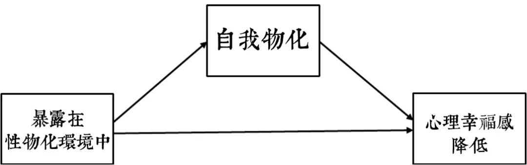 當女性被當做物化的性客體時，會有怎樣的感覺？