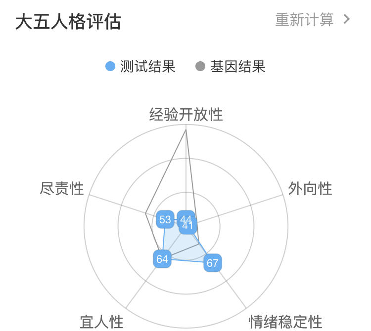 當(dāng)代冷漠青年實(shí)錄：跟別人保持距離，算冷血嗎？