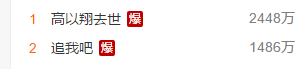 高以翔突發(fā)意外猝死：人生無常，請善待自己