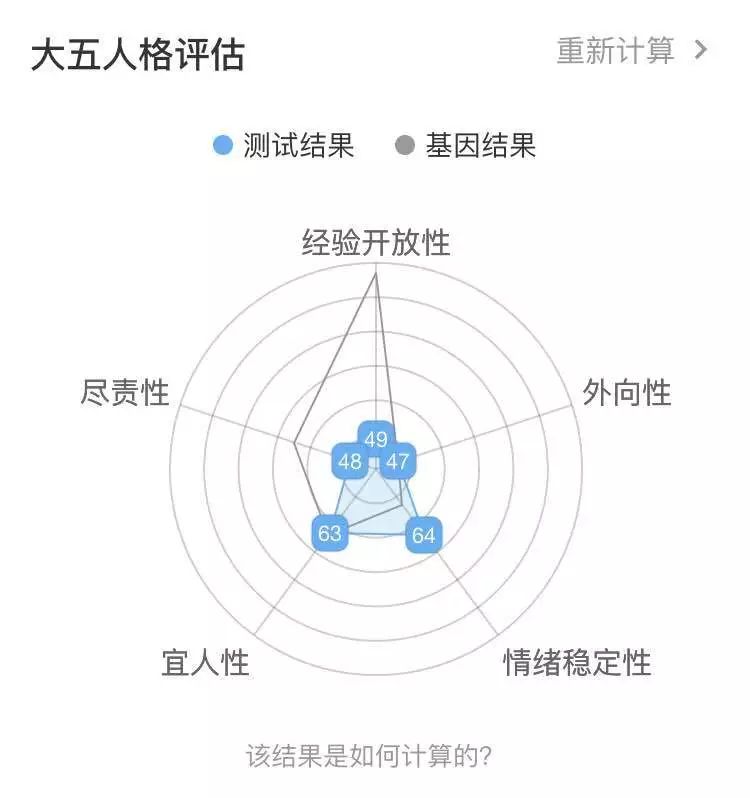 90%微基因用戶在這個測試中成績優(yōu)秀