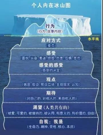 在關(guān)系交往中，有三個“不能做”的事