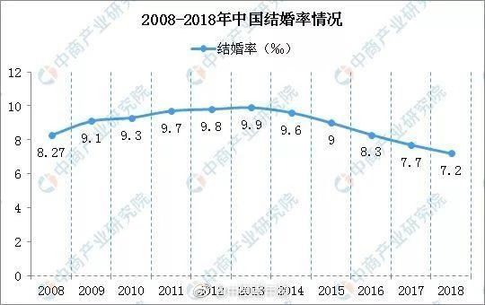 結(jié)婚率創(chuàng)新低：一個人最好的狀態(tài)，源于單身力