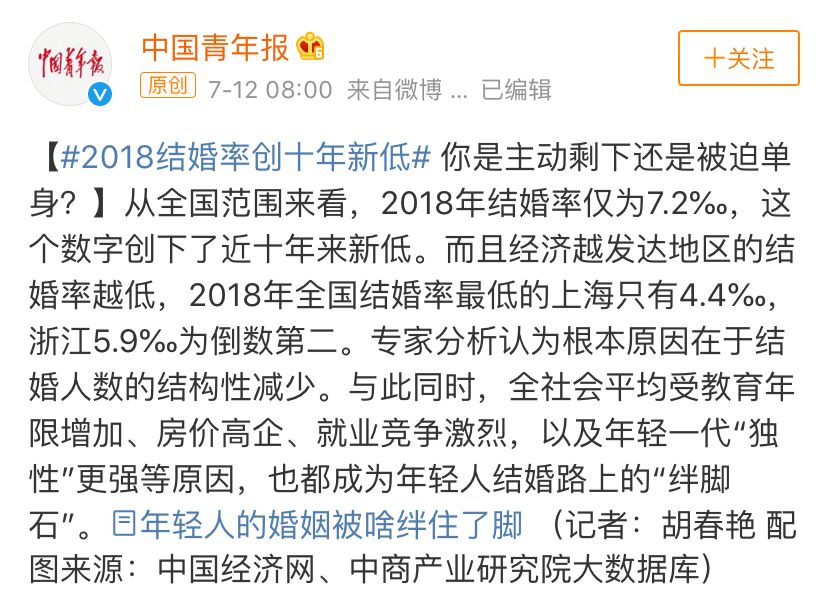 結(jié)婚率創(chuàng)新低：一個人最好的狀態(tài)，源于單身力