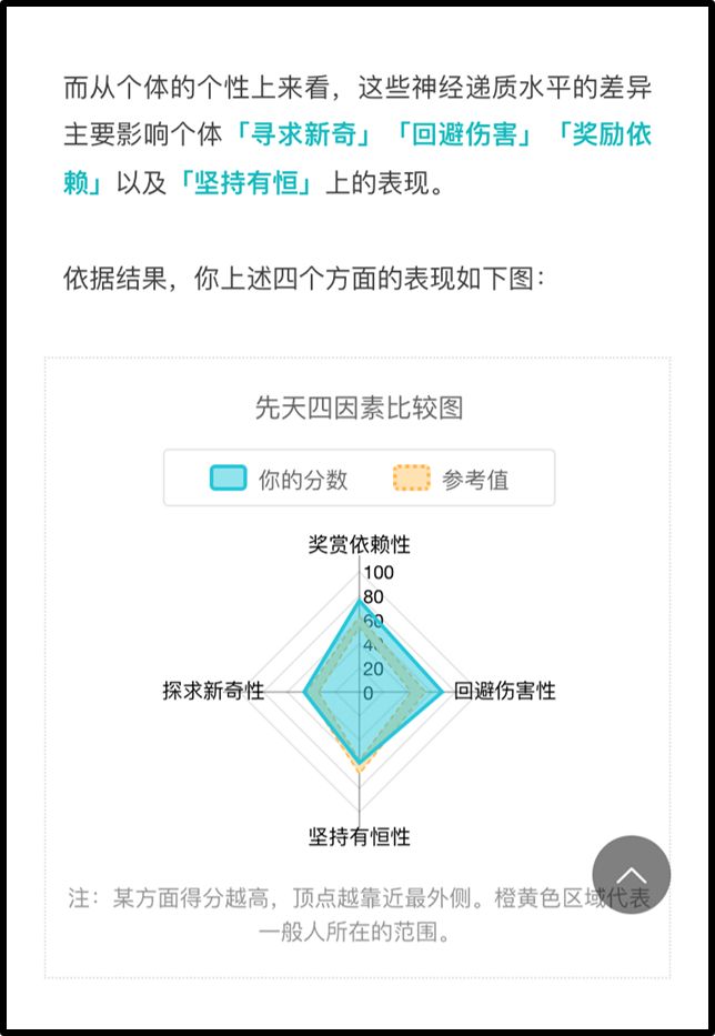 先天性人格測試：了解真實(shí)的自己