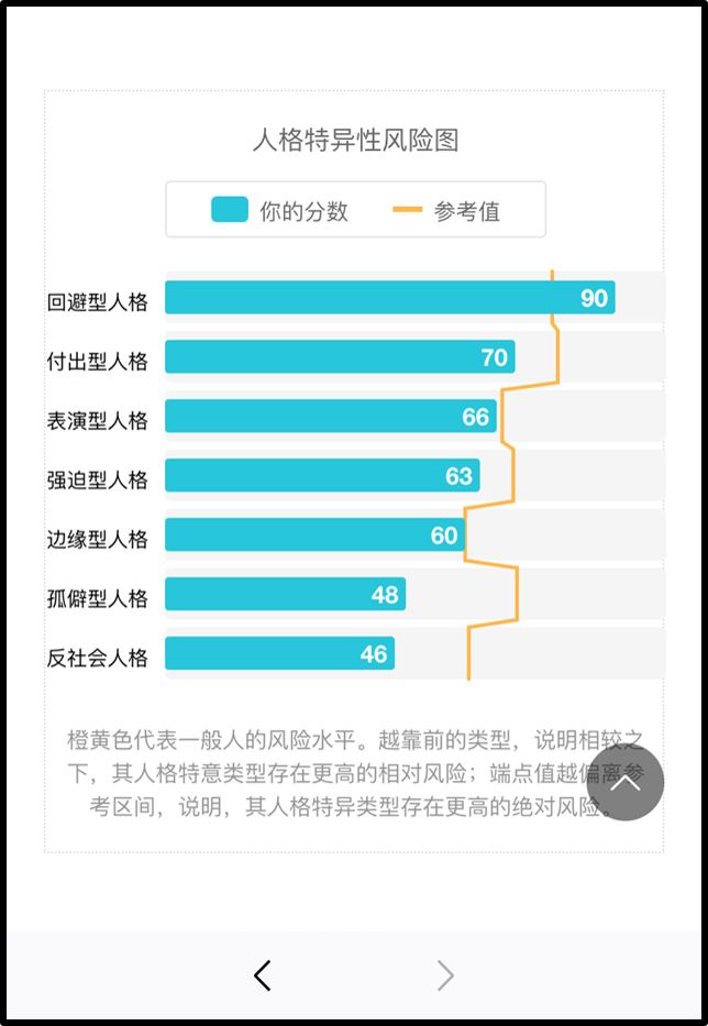 先天性人格測試：了解真實(shí)的自己