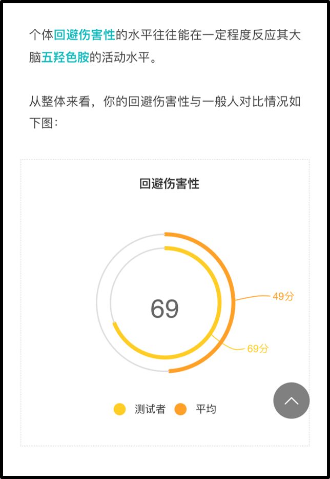 先天性人格測試：了解真實(shí)的自己