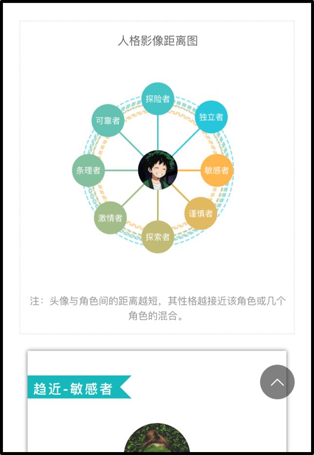 先天性人格測試：了解真實(shí)的自己