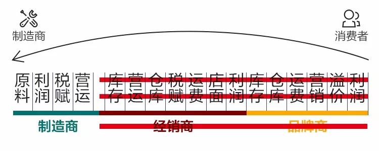 2021年有格局的人，都有這樣的消費(fèi)觀(guān)