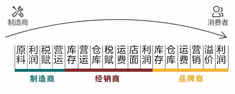 2021年有格局的人，都有這樣的消費(fèi)觀(guān)