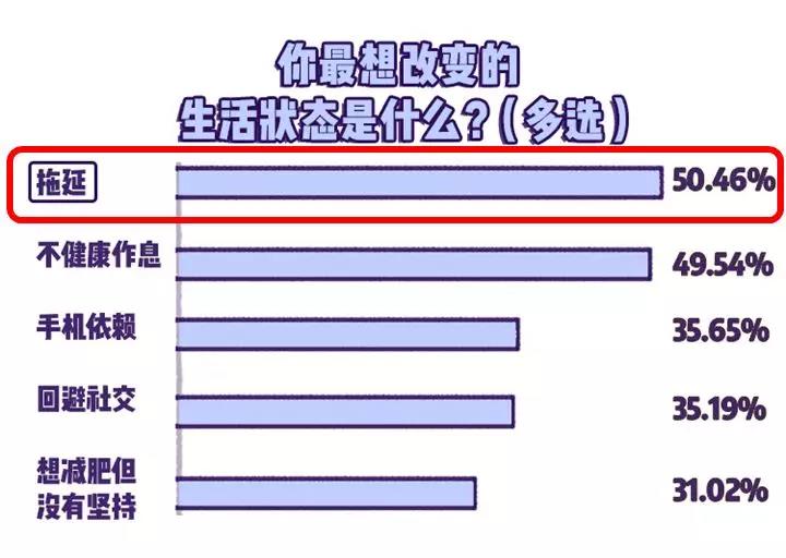 拖延癥，阻礙你發(fā)展的終極敵人