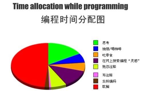 在家工作：看起來(lái)很美，為什么這么累？