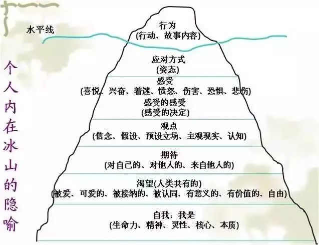 最近火氣比較大，如何轉(zhuǎn)化你的憤怒