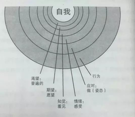 最近火氣比較大，如何轉(zhuǎn)化你的憤怒