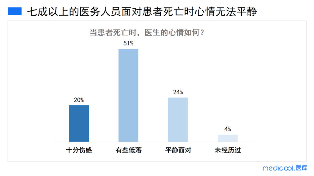 痛哭、失眠、崩潰：疫情過后，他們是最痛苦的人