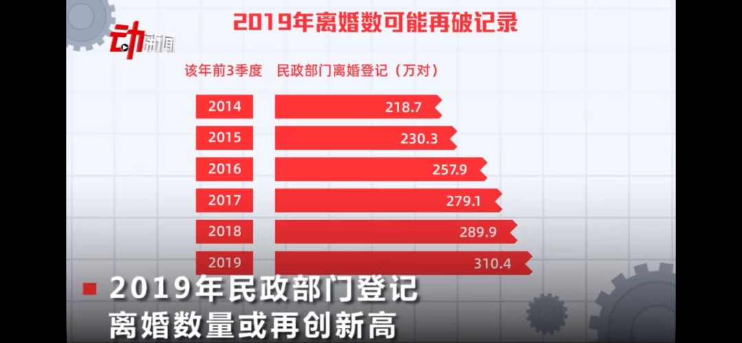 疫情后，離婚預(yù)約爆滿：毀掉你的不是婚姻，而是這種思維