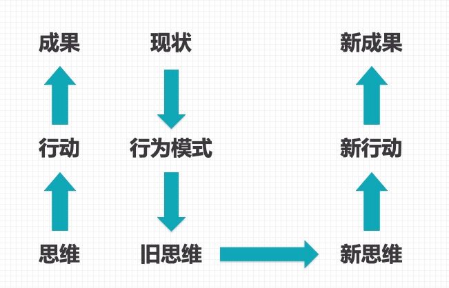 疫情后，離婚預(yù)約爆滿：毀掉你的不是婚姻，而是這種思維