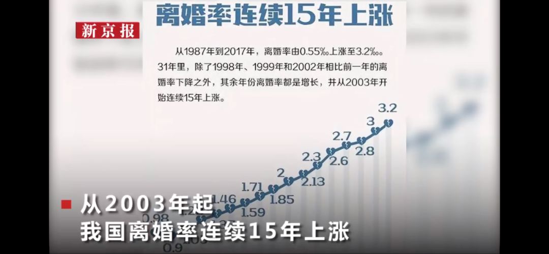 疫情后，離婚預(yù)約爆滿：毀掉你的不是婚姻，而是這種思維