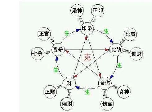 這五個(gè)維度決定了你的社會階層
