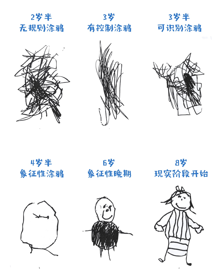 繪畫(huà)心理學(xué) · 孩子的涂鴉能告訴我們什么？