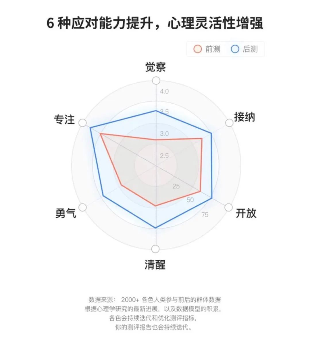 如何改善情緒，你可以這樣試試