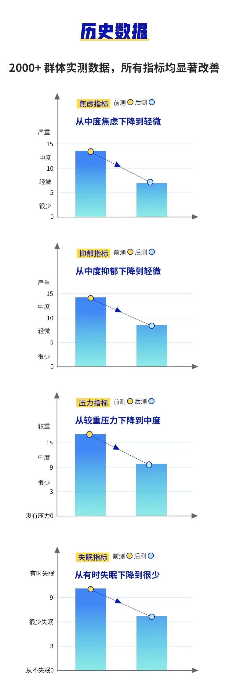 如何改善情緒，你可以這樣試試