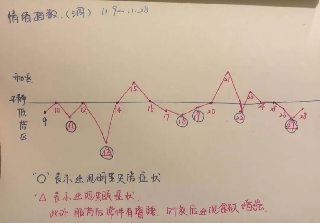 抑郁癥患者的康復(fù)經(jīng)驗(yàn)：治愈有時(shí)候沒那么難