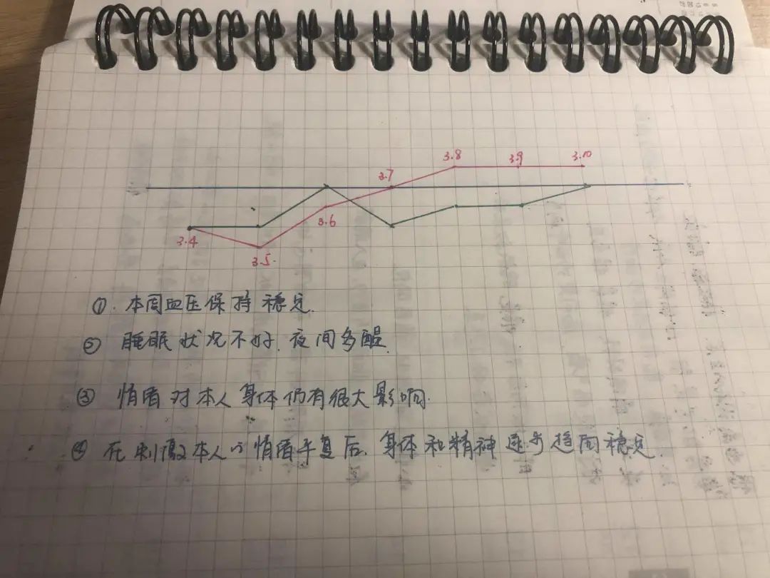 抑郁癥患者的康復(fù)經(jīng)驗(yàn)：治愈有時(shí)候沒那么難