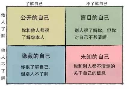 高考作文里的心理學(xué)：心理學(xué)要火了，你知道嗎？