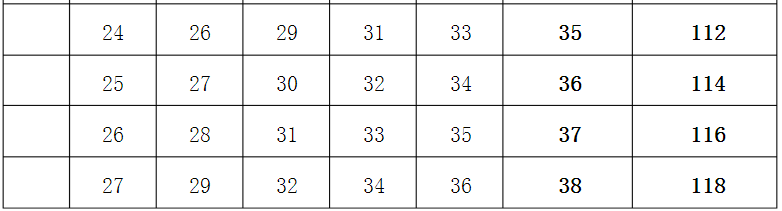 國(guó)際標(biāo)準(zhǔn)智商測(cè)試免費(fèi)版，智商測(cè)試國(guó)際標(biāo)準(zhǔn)