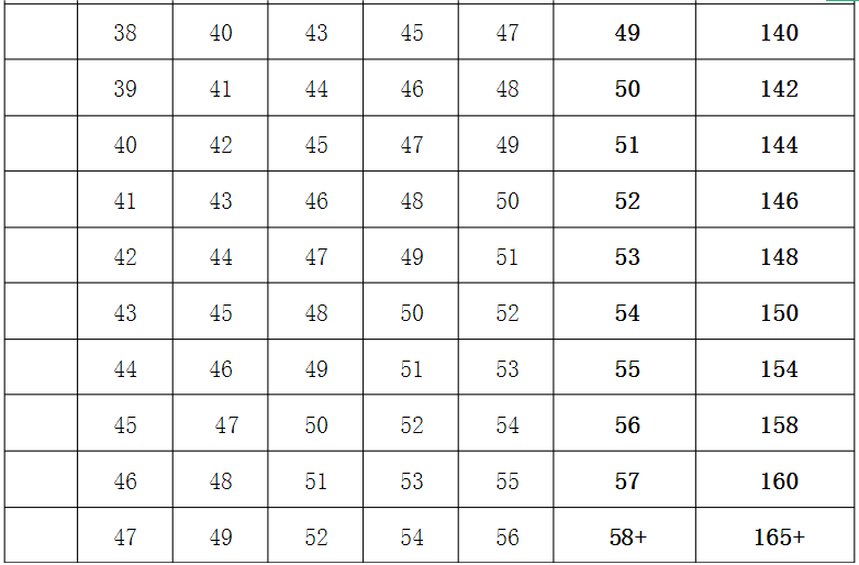 國(guó)際標(biāo)準(zhǔn)智商測(cè)試免費(fèi)版，智商測(cè)試國(guó)際標(biāo)準(zhǔn)