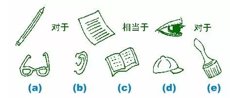 國(guó)際標(biāo)準(zhǔn)智商測(cè)試免費(fèi)版，智商測(cè)試國(guó)際標(biāo)準(zhǔn)
