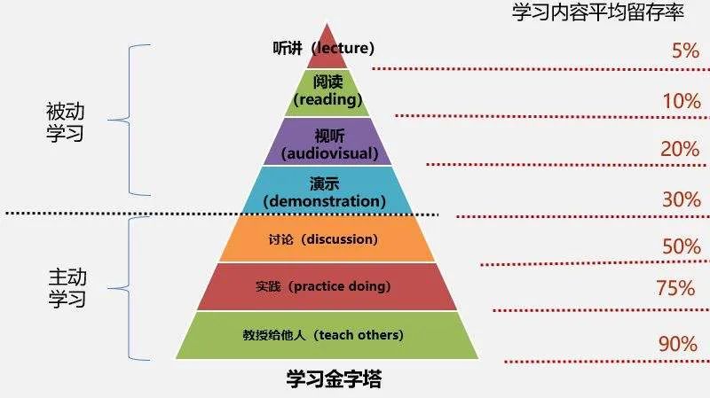 從學(xué)習(xí)的本質(zhì)，分析體驗式心理咨詢是如何起效的