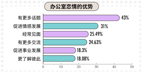 科普：90后真實(shí)的婚戀情感觀到底是什么樣的？