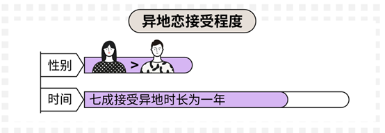 科普：90后真實(shí)的婚戀情感觀到底是什么樣的？