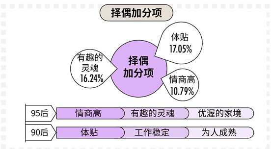 科普：90后真實(shí)的婚戀情感觀到底是什么樣的？