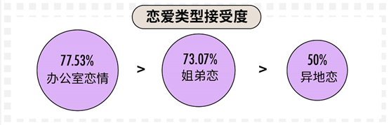 科普：90后真實(shí)的婚戀情感觀到底是什么樣的？