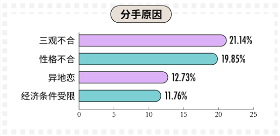 科普：90后真實(shí)的婚戀情感觀到底是什么樣的？