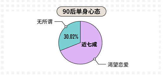 科普：90后真實(shí)的婚戀情感觀到底是什么樣的？