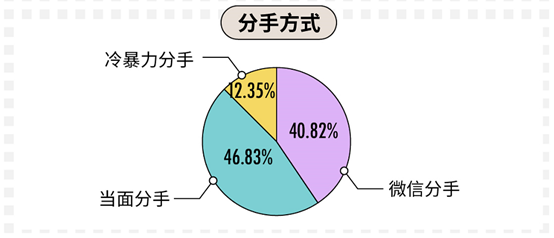 科普：90后真實(shí)的婚戀情感觀到底是什么樣的？