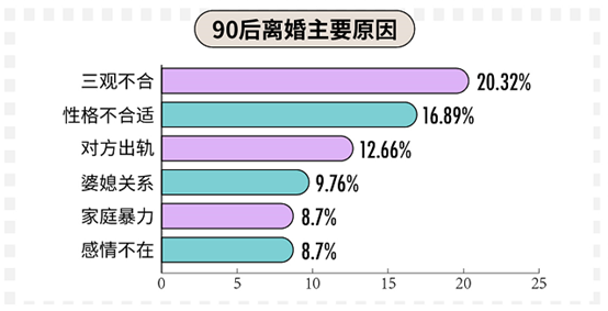 科普：90后真實(shí)的婚戀情感觀到底是什么樣的？