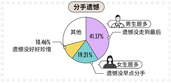 科普：90后真實(shí)的婚戀情感觀到底是什么樣的？